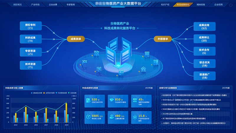 揭秘上海CDMO公司排名背后的考量因素